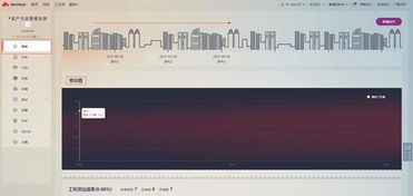 華為軟件開發(fā)云評測報告一 項目管理