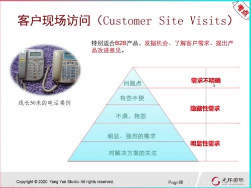 to b軟件產(chǎn)品的開(kāi)發(fā)流程 階段關(guān)口模型