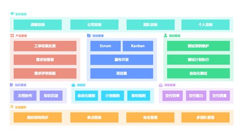 支持在局域網(wǎng)使用的項目管理系統(tǒng)有哪些 5款軟件對比