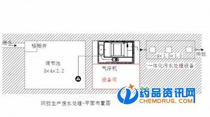 梅州市醫(yī)院污水處理設(shè)備 氣浮機的關(guān)鍵角色與供應(yīng)應(yīng)用