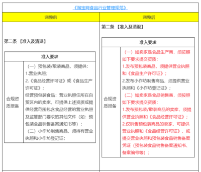 淘寶商家做食品保健要注意了(淘寶調整四大新規)