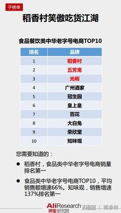 稻香村笑傲吃貨江湖 食品類老字號電商銷量第一