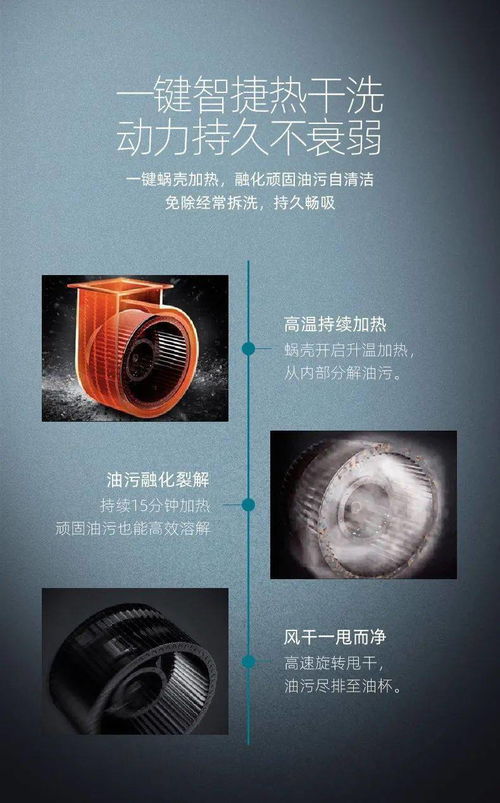 索奇小百科丨年關將至,油煙機如何清洗,索奇教您小妙招