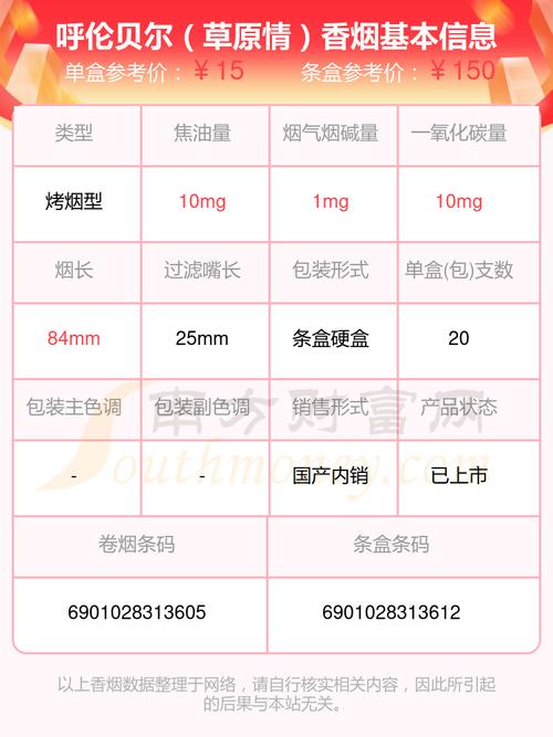 2024呼倫貝爾香煙十到五十元左右的煙有哪些? - 擇煙網(wǎng)